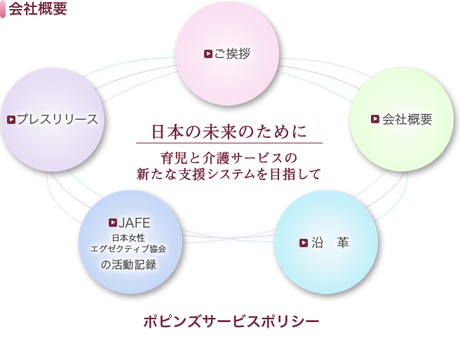 会社概要