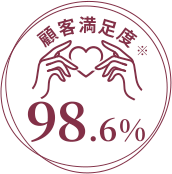顧客満足度 98.6%