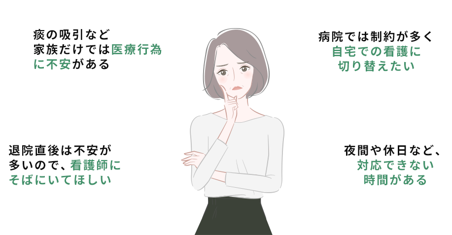 痰の吸引など家族だけでは医療行為に不安がある|病院では制約が多く自宅での看護に切り替えたい|退院直後は不安が多いので、看護師にそばにいてほしい|夜間や休日など、対応できない時間がある